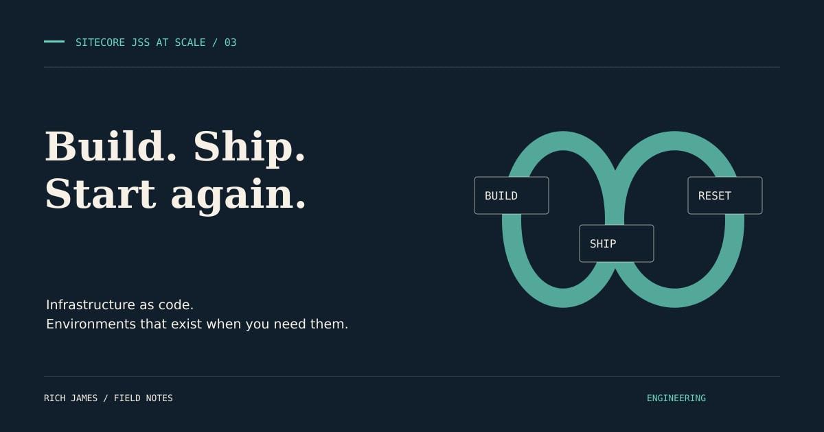 Build, ship, start again: a mint continuous-delivery loop on a dark blue background.