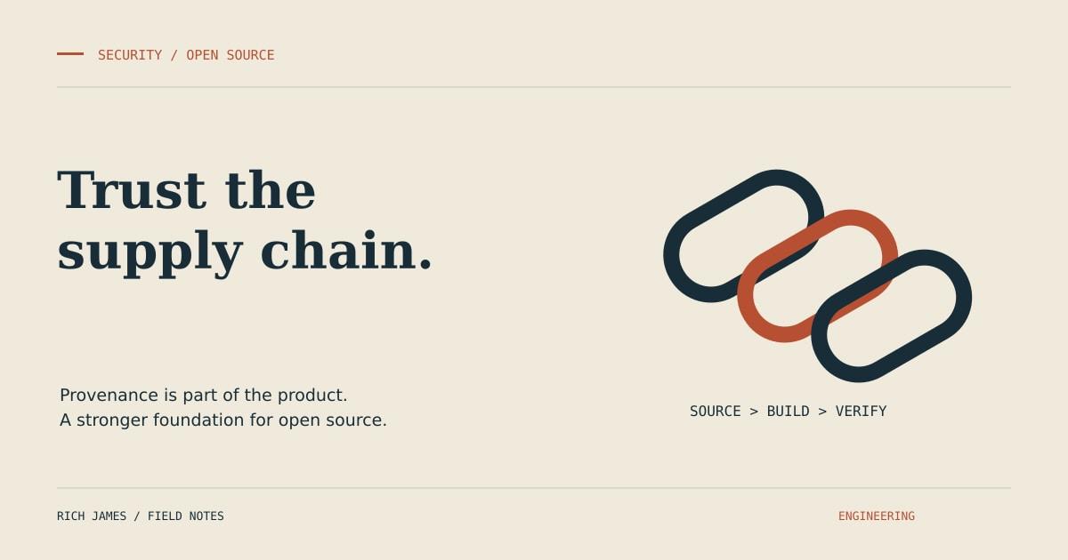Trust the supply chain: three interlocking links connect source, build and verification.