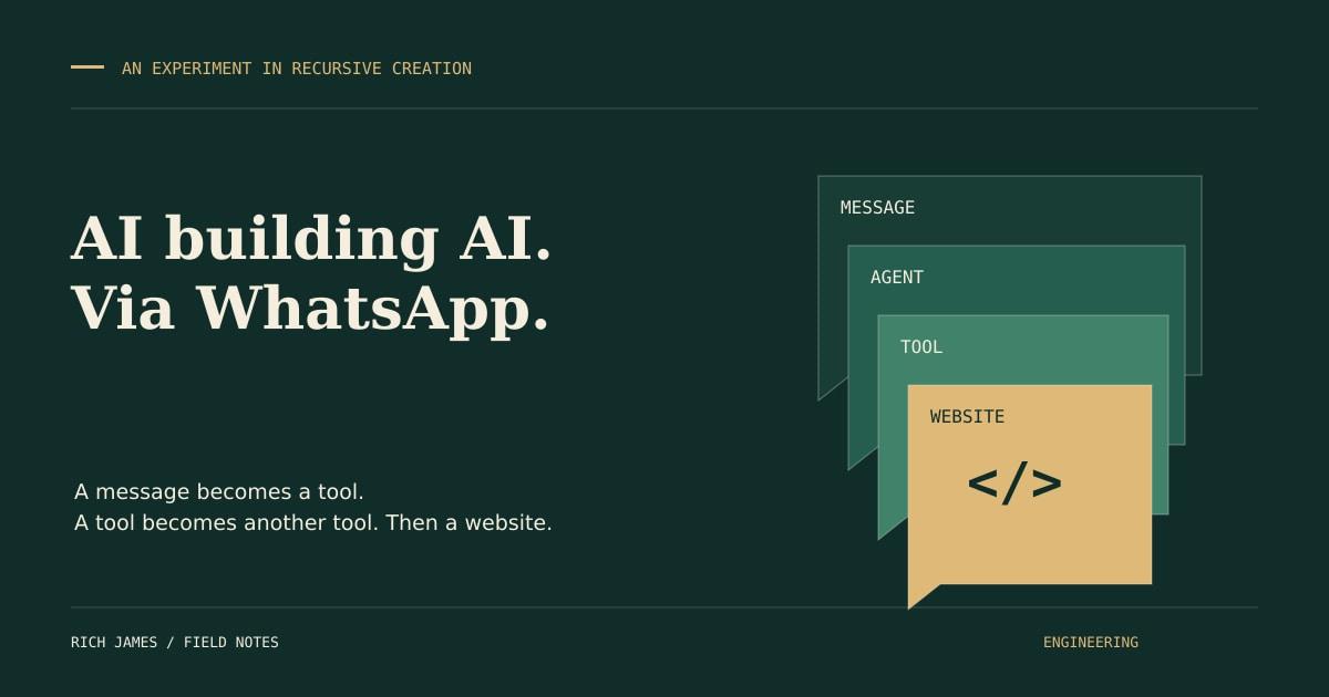AI building AI via WhatsApp: nested message, agent, tool and website speech bubbles.