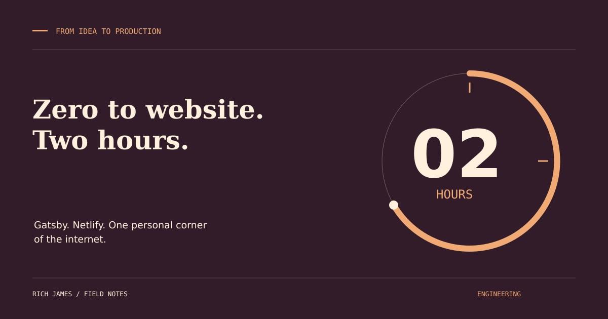 Zero to website, two hours: an oversized clock dial on a burgundy editorial cover.
